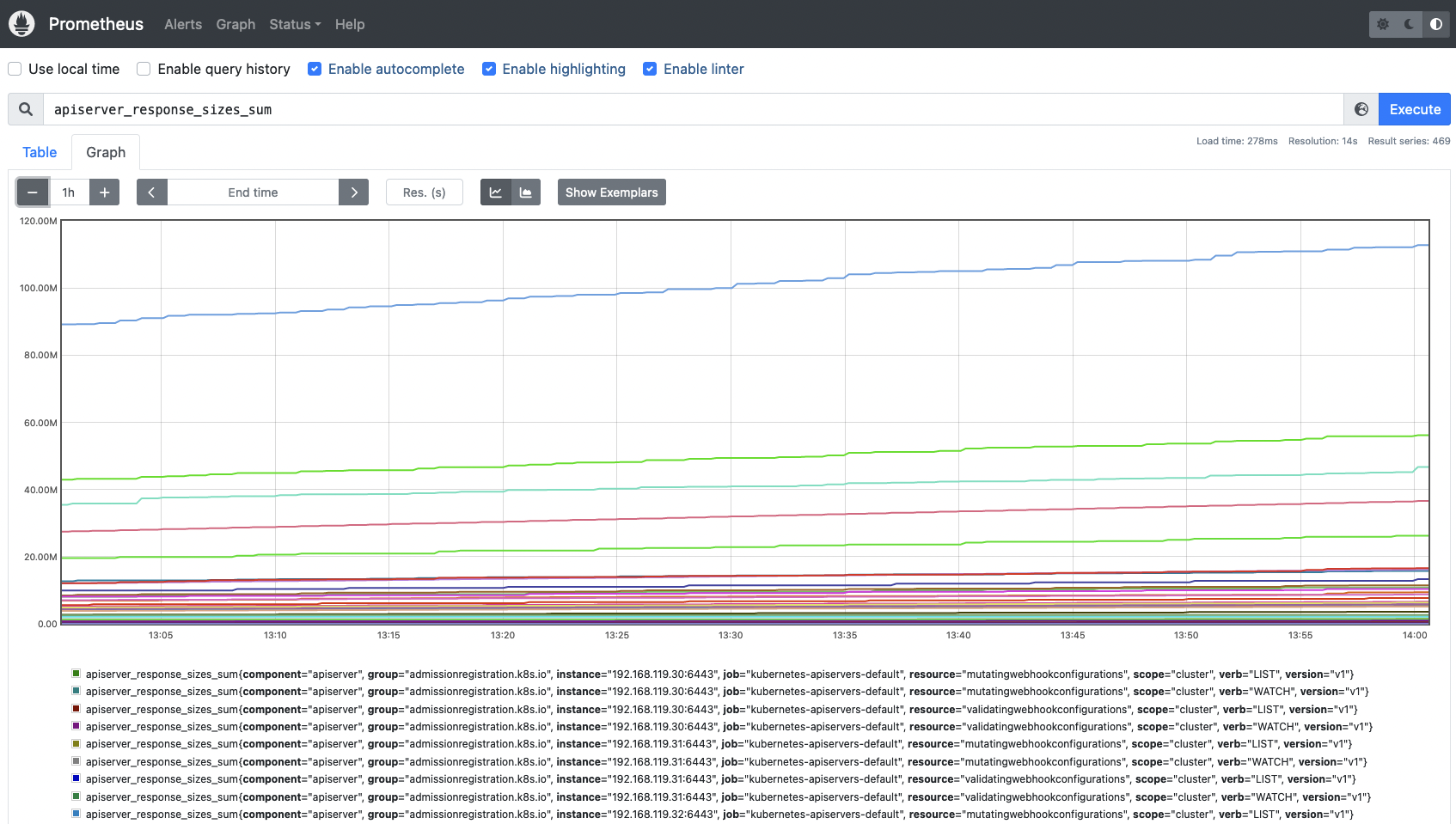 apiserver_response_sizes_sum metric example.